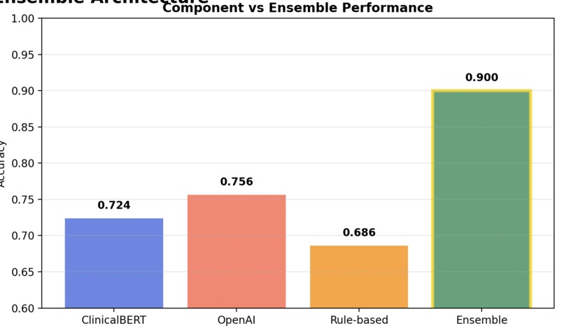ClaimAssist – screenshot 5