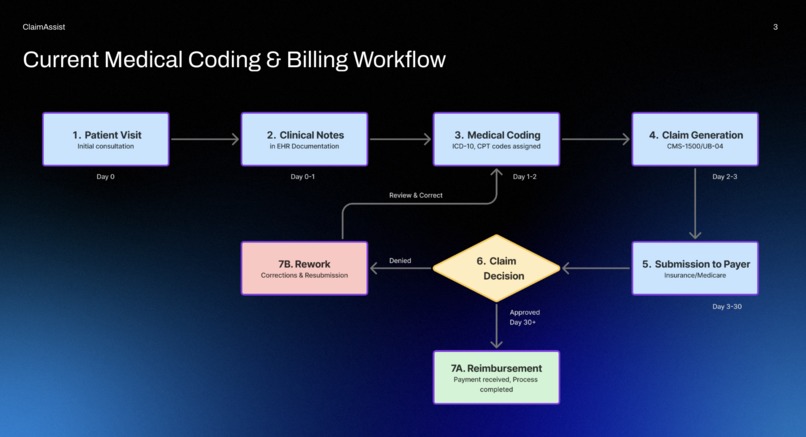 ClaimAssist – screenshot 7