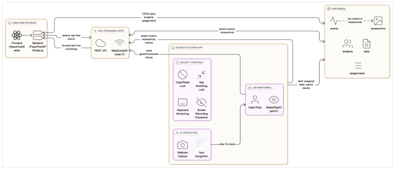 Frisma – screenshot 1