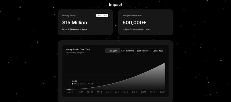 Replate – screenshot 3