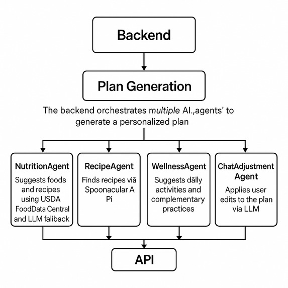ChronicCareIQ – screenshot 2