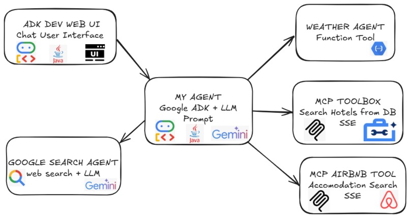 MyAgent – screenshot 1