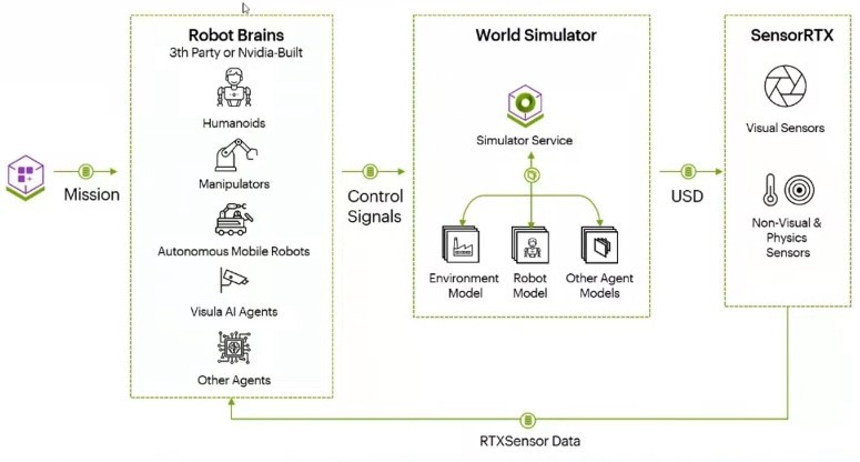 ZEREBRO: The Brain of the Future Factory – screenshot 18