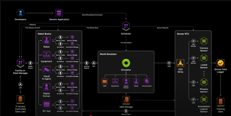 ZEREBRO: The Brain of the Future Factory – screenshot 20
