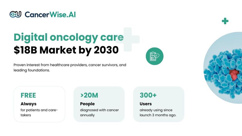 Cancer Wise AI – screenshot 3