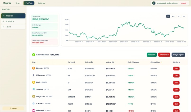 Sophia – screenshot 6