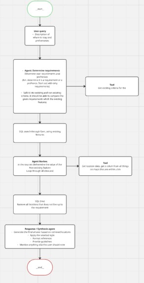 EasyEaseInn – screenshot 3
