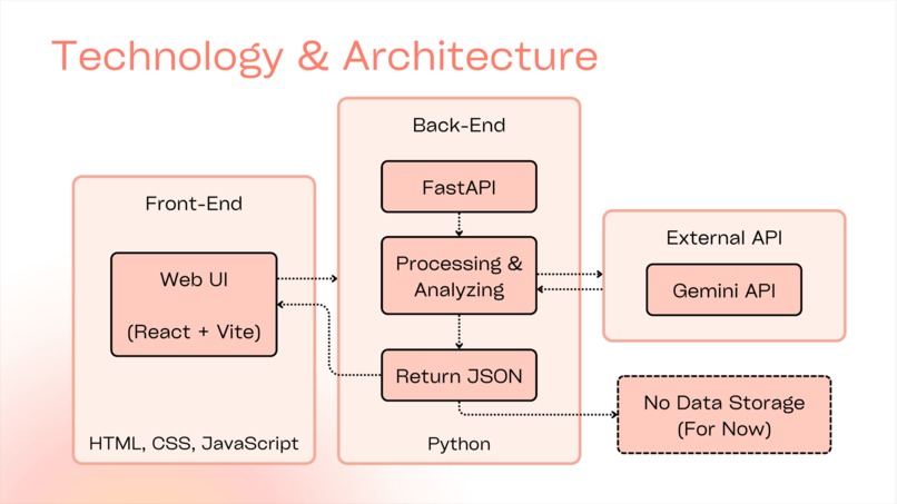 hearU – screenshot 4