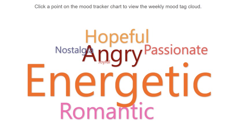 MusicMoodMirror, An LLM-powered Emotional Wellness Companion – screenshot 4