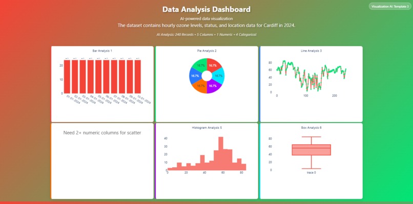 BI by AI: Become a BI Professional Without Learning Power BI – screenshot 1