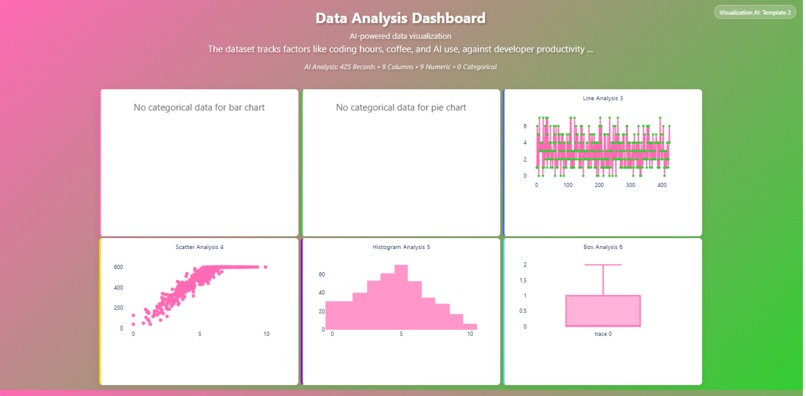 BI by AI: Become a BI Professional Without Learning Power BI – screenshot 2