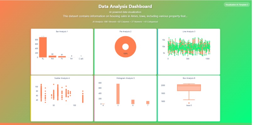 BI by AI: Become a BI Professional Without Learning Power BI – screenshot 3