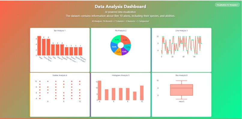 BI by AI: Become a BI Professional Without Learning Power BI – screenshot 4