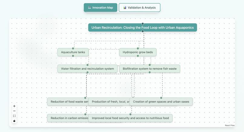 Eco-Forge – screenshot 2