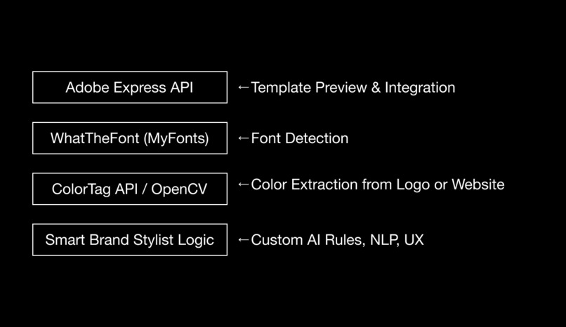 Smart Brand Assistant – screenshot 5