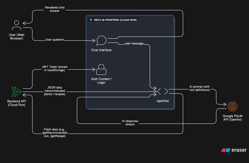 Elara – screenshot 2