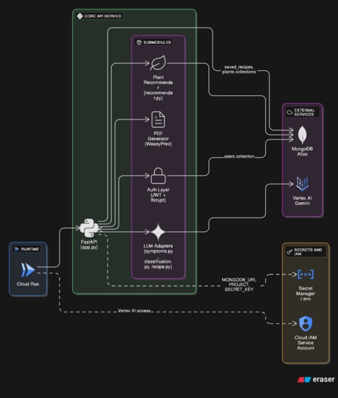 Elara – screenshot 3