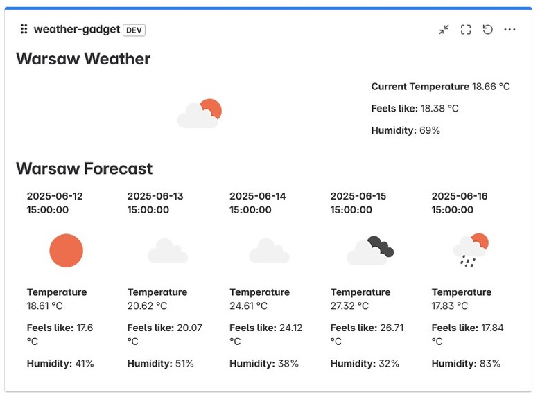 Jira Weather Gadget – screenshot 1