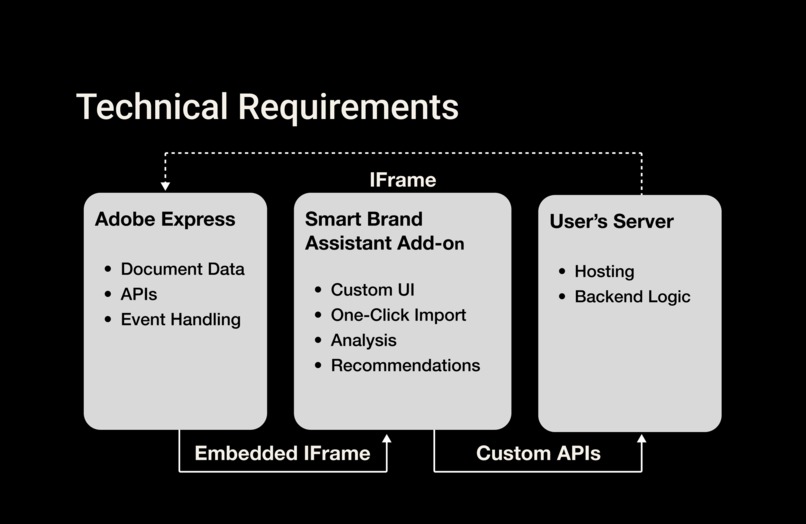 Smart Brand Assistant – screenshot 7