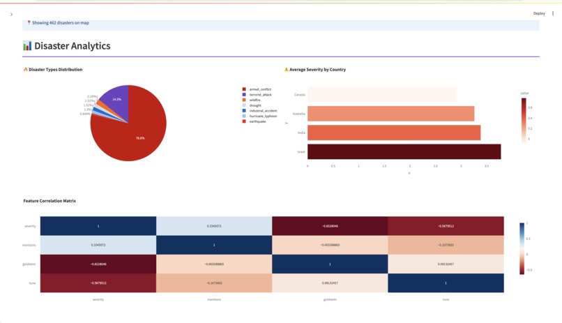 Global Disaster Monitor – screenshot 2