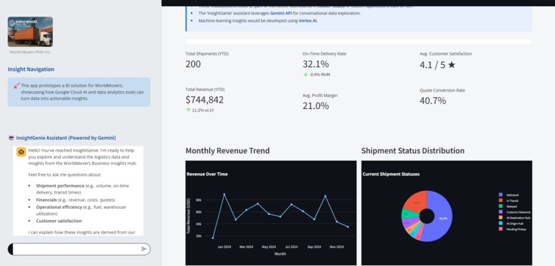 Smart Logistics Hub: WorldMovers on GitLab, GCP, & Gemini AI – screenshot 2