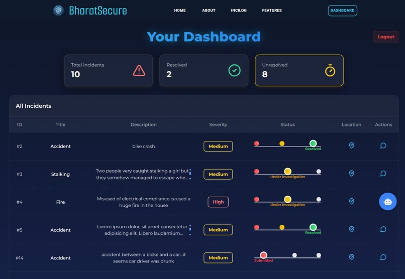 BharatSecure (AI Powered Incident Reporting&Response System) – screenshot 2