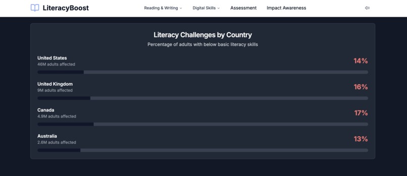 LiteracyBoost – screenshot 1