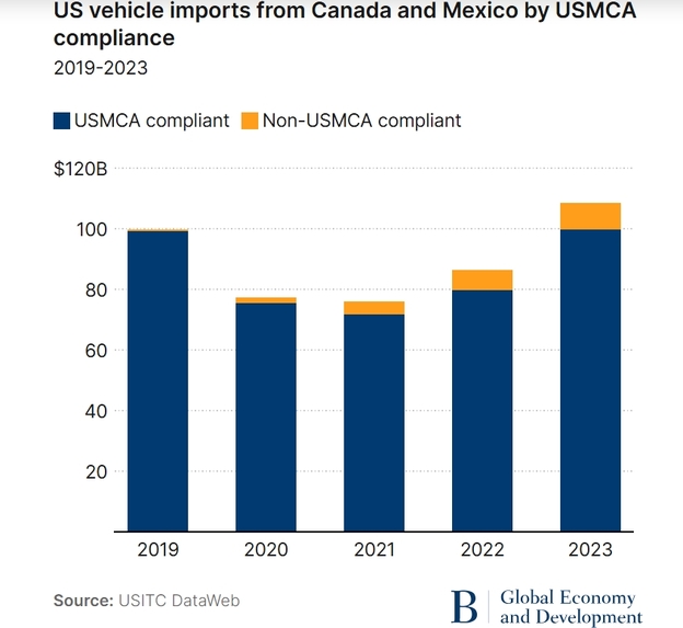 AutoSight DAO  – screenshot 2