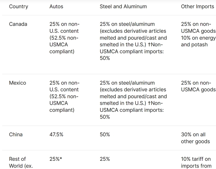 AutoSight DAO  – screenshot 3