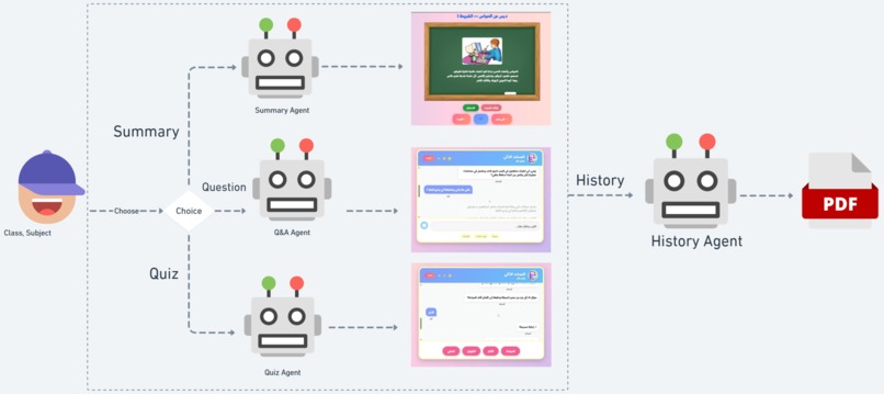 Etude.AI – screenshot 1