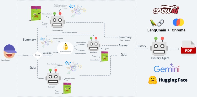 Etude.AI – screenshot 2