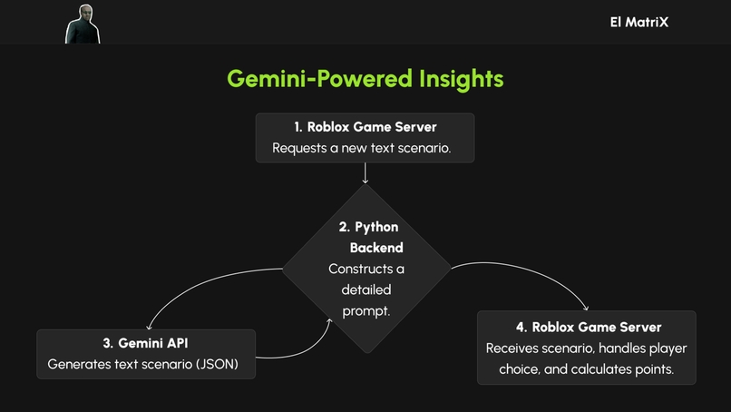 El MatriX – screenshot 7