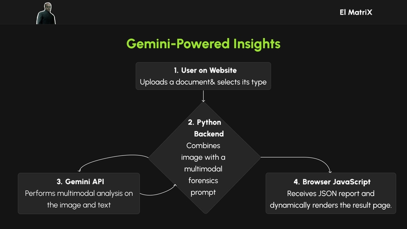 El MatriX – screenshot 12