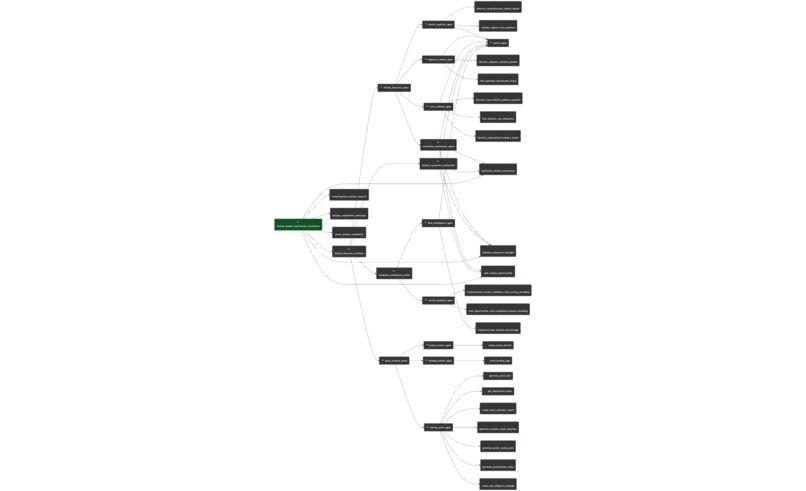 agentcosm – screenshot 2