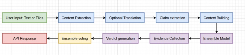 MYTH CHASER – screenshot 7
