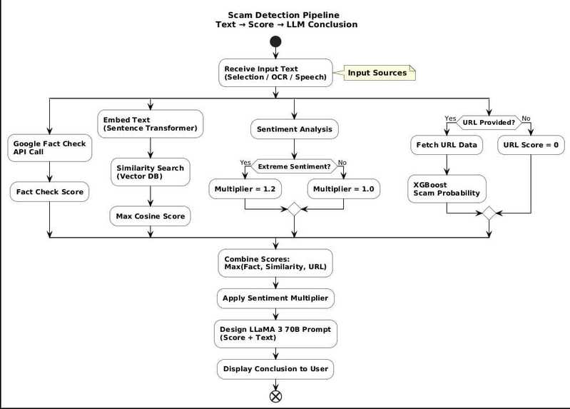 anti-ta7ayol – screenshot 5