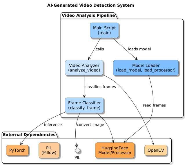anti-ta7ayol – screenshot 6