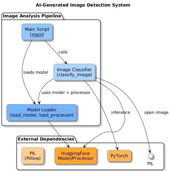 anti-ta7ayol – screenshot 7