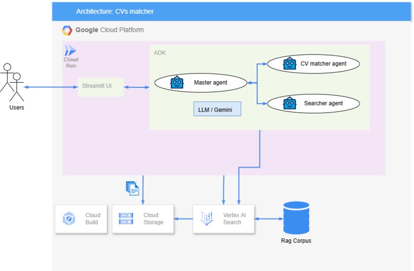 A perfect resume for a given new job profile – screenshot 1