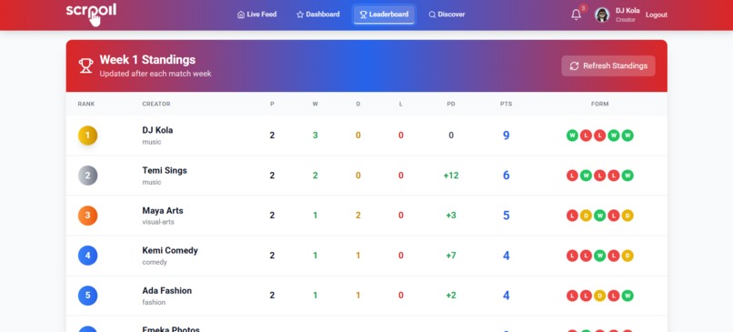 Scropoll – screenshot 6