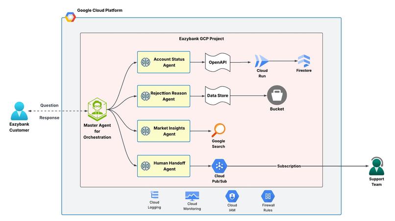 AgentVerse: AI-Driven Customer Engagement – screenshot 1