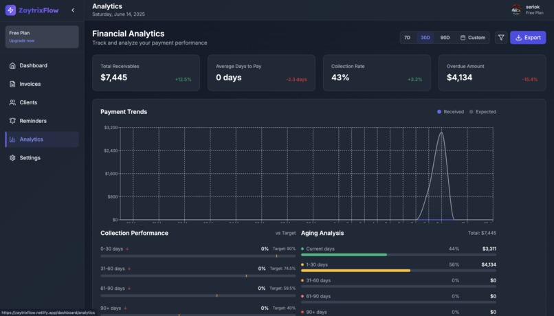 ZaytrixFlow – screenshot 12