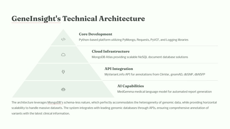 GeneInsight – screenshot 3