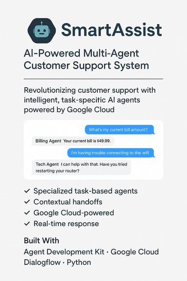 SmartAssist – AI-Powered Multi-Agent Customer Support System – screenshot 1