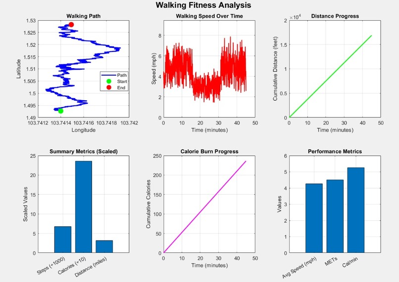 Fitness Tracking – screenshot 1