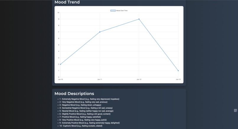 MindCrew: AI-Powered Mental Health Companion – screenshot 4