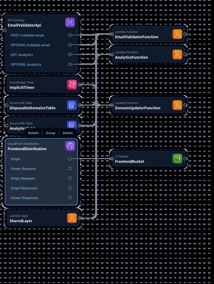 IntelliMail – screenshot 1