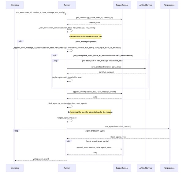 ADK Expert Agent – screenshot 8