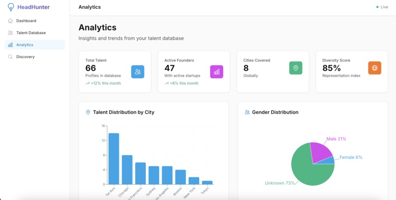 HeadHunter - A Headhunting tool powered by agents! – screenshot 2