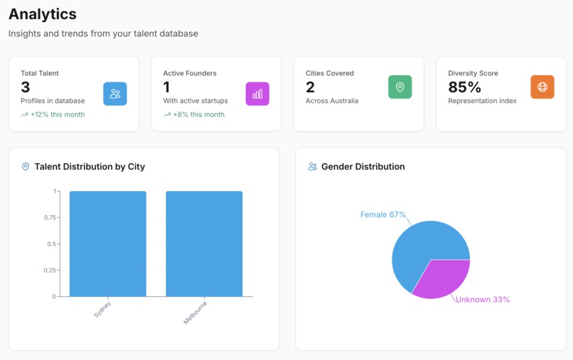 AussieHunter - Discover Australia's Hidden Founder Talent – screenshot 1